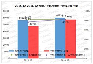 CNNIC发布第39次 中国互联网络发展状况统计报告 附报告原文及PDF下载